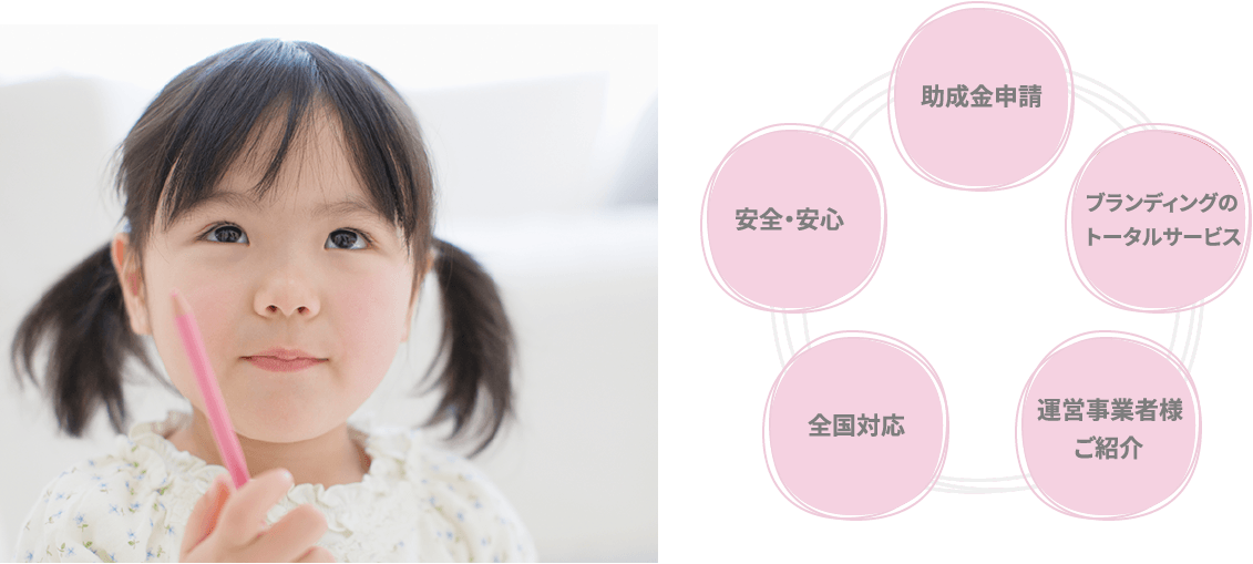お客様が求める保育園づくりを行います。