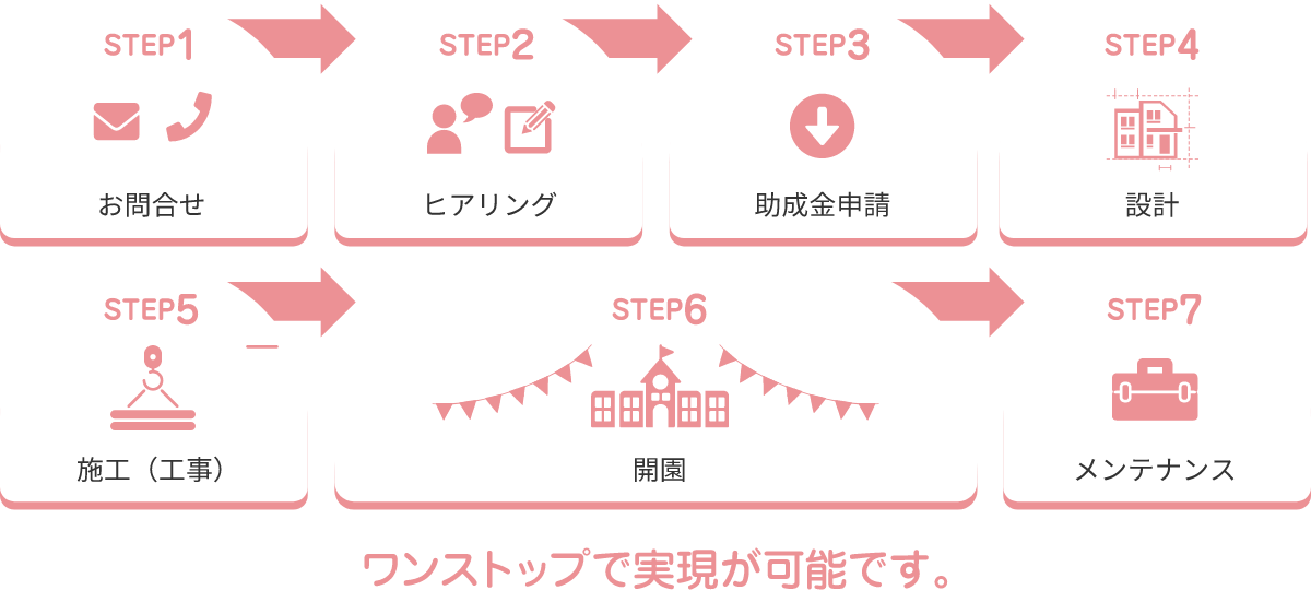 開演までの流れ、ワンストップで実現が可能です